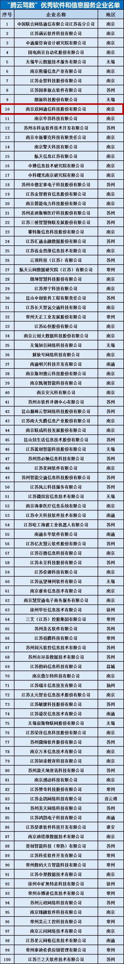 企業(yè)|公司|金融|理財|服務行業(yè)